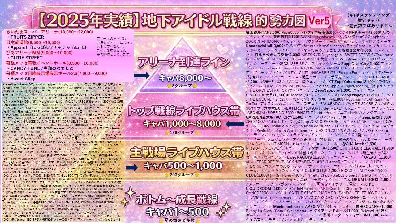 2025年実績】地下アイドル戦線的勢力図 | 地下アイドル戦線