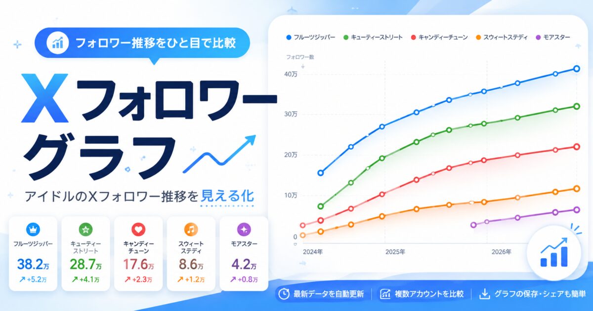 Xフォロワーグラフ
